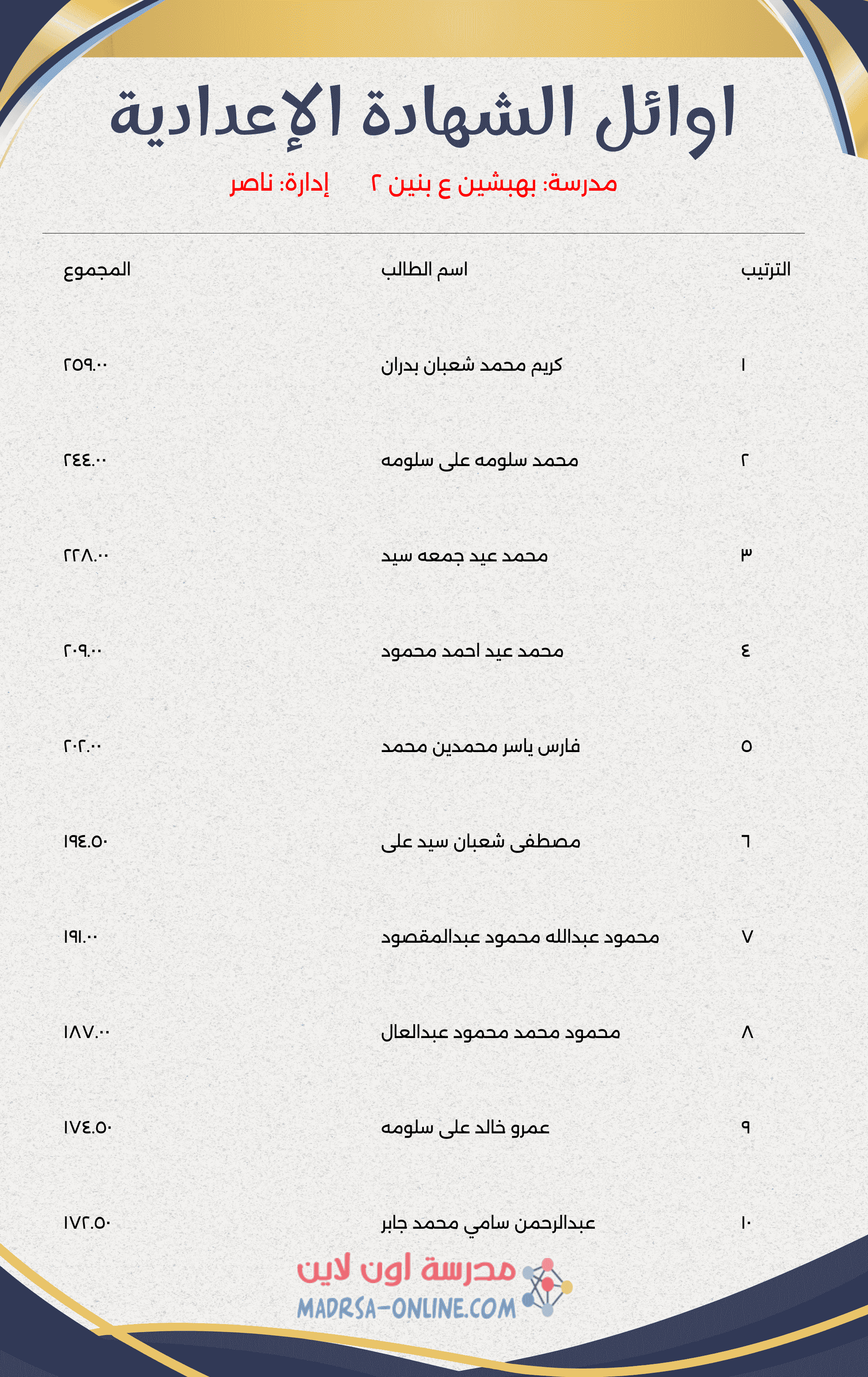 Top Students Certificate